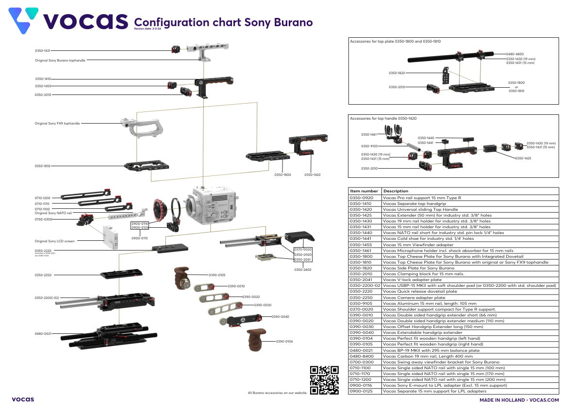 Sony Burano Configuration Chart